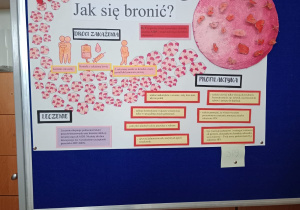 Plakat z napisem HIV i AIDS oraz rysunkiem ludzi