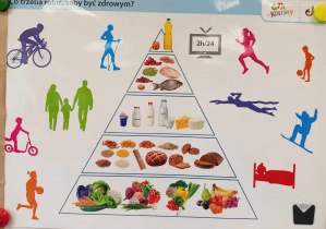 Rysunek z piramidą zdrowego żywienia