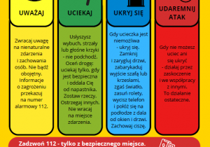 • Zasada 4U (dla szkół i uczniów): • Uważaj: Zwracaj uwagę na nienaturalne zdarzenia, podejrzane wpisy i próby dezinformacji. • Uciekaj: Oddal się z miejsca bezpośredniego zagrożenia. • Ukryj się: Zabarykaduj pomieszczenie i wycisz telefon, jeśli ucieczka jest niemożliwa. • Udaremnij atak: Działaj jako ostateczność, gdy Twoje życie jest w bezpośrednim niebezpieczeństwie. • Weryfikacja informacji: • Korzystaj wyłącznie z oficjalnych komunikatów (Policja, Sztab Kryzysowy, szkoły, rządowe serwisy). • Nie powielaj niepotwierdzonych plotek ani materiałów z nieznanych źródeł w mediach społecznościowych.